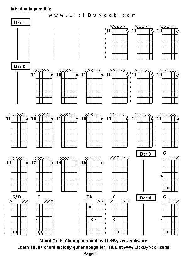 Chord Grids Chart of chord melody fingerstyle guitar song-Mission Impossible,generated by LickByNeck software.